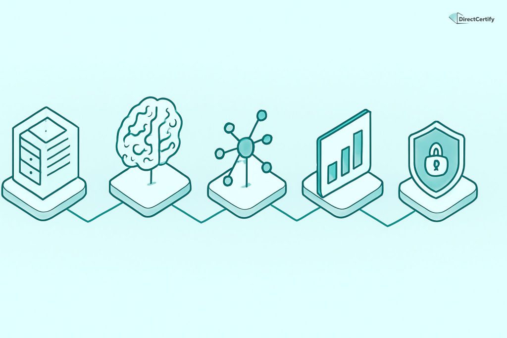 Cisco Just Overhauled the CCNP Security Core Exam: What SCOR v2.0 Actually Tests in 2026