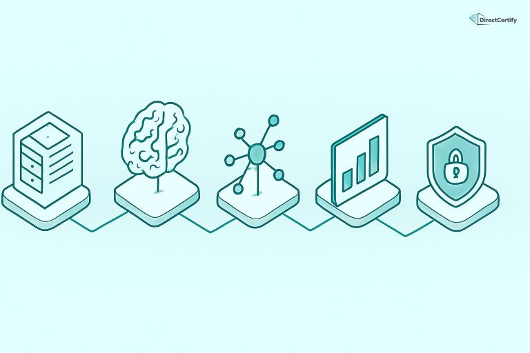 Cisco Just Overhauled the CCNP Security Core Exam: What SCOR v2.0 Actually Tests in 2026